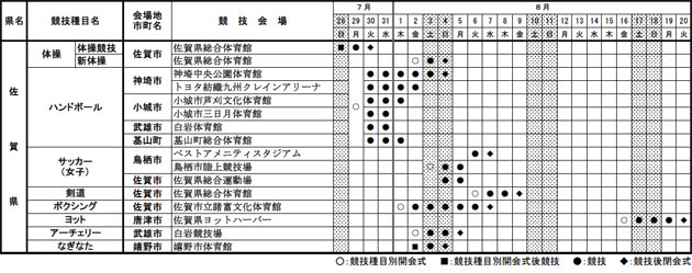 平成25年度全国高等学校総合体育大会競技会場・競技日程（佐賀県）